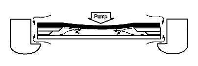Stopping the Dust Pump 1